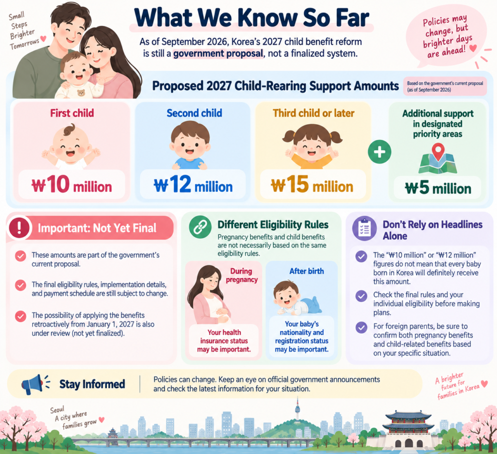 Summary of Korea's proposed 2027 child benefits and eligibility information for foreign parents in Seoul
