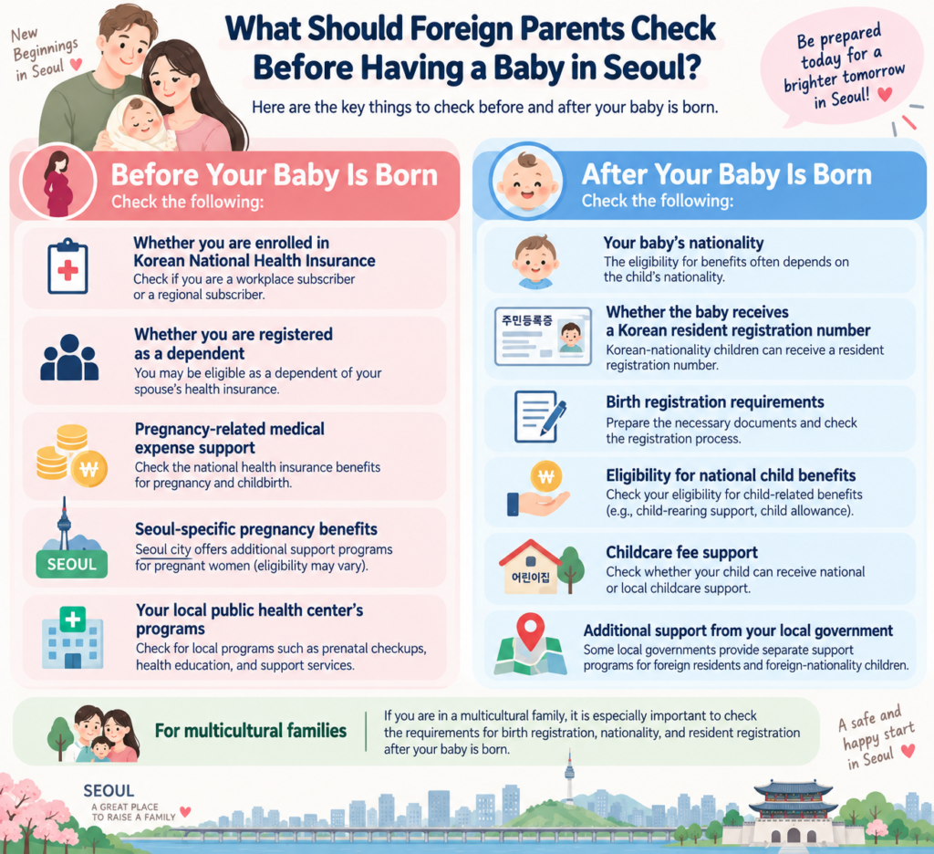 Checklist for foreign parents in Seoul before and after having a baby, including health insurance, nationality, registration, and child benefits