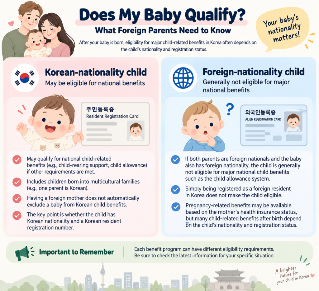 Pregnancy benefits available to foreign mothers in Seoul based on Korean National Health Insurance coverage